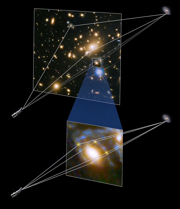 Como funciona uma lente gravitacional e como ela gera múltiplas imagens de um objeto de fundo (Crédito: Nasa/ESA)