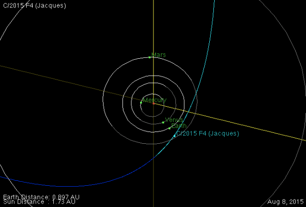 Órbita do cometa Jacques (2015), com sua posição indicada no momento da aproximação máxima do Sol (Crédito: Nasa)