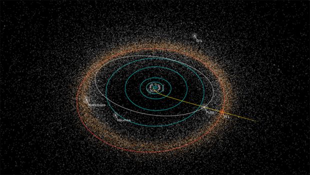 Trajetória prevista da New Horizons e a posição de alguns planetas anões famosos (Crédito: Nasa)