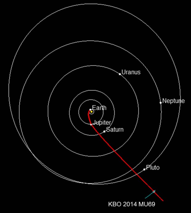 Trajetória da New Horizons até o objeto do cinturão de Kuiper (Crédito: Nasa)