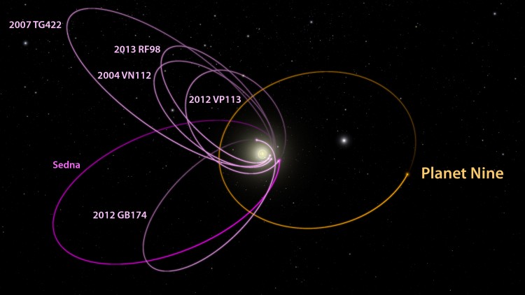 A órbita do Planeta 9, como eles o estão chamando, e dos objetos estranhos além do cinturão de Kuiper (Crédito: Caltech)