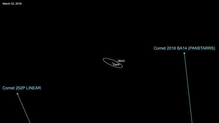 Ilustração mostra as distâncias a que passarão os cometas P252 e P/2016 BA14 (Crédito: Nasa)