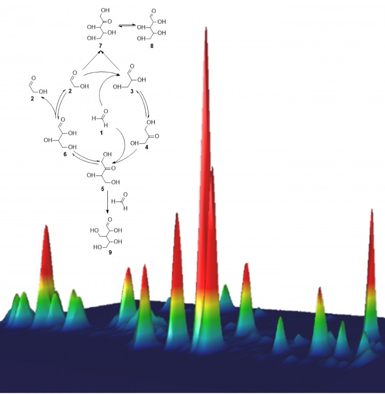 Esquema representa o processo que leva à síntese da ribose, e o gráfico colorido representa sua detecção por cromatografia gasosa (Crédito: C. Meinert/CNRS)