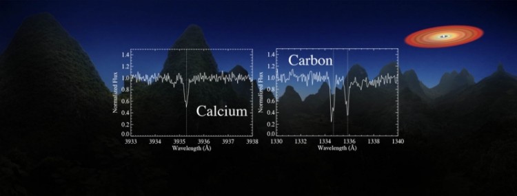 A assinatura de cálcio e carbono poluindo a atmosfera da anã branca (Crédito: A. Hara/C. Melis/W. M. Keck Observatory)