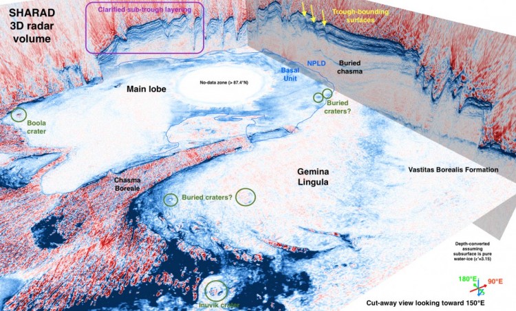 Interpretação dos dados de radar da MRO sobre a calota polar norte. Note algumas crateras marcadas sob o gelo. (Crédito: NASA/ASI/JPL/FREAQS/PSI/SI/WUSTL)